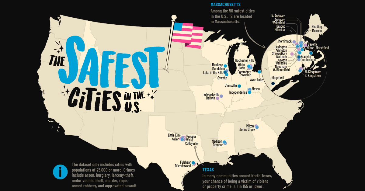 Top 11 Most Safest Cities in the US