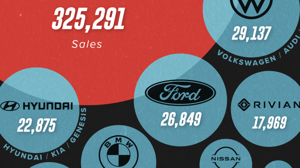 Visualizing U.S. EV Sales in H1 2023