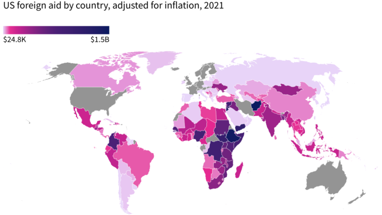 Which Countries Receive the Most Foreign Aid From the U.S.?